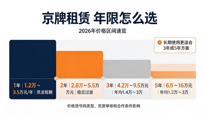 新能源汽车政策利好